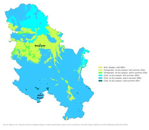 Serbia Country Climate