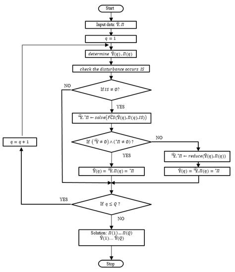 Dynamic Planning of Mobile Service Teams’ Mission Subject to Orders ...