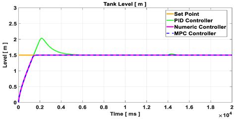 Development and Application of a Virtual Reality Biphasic Separator as ...