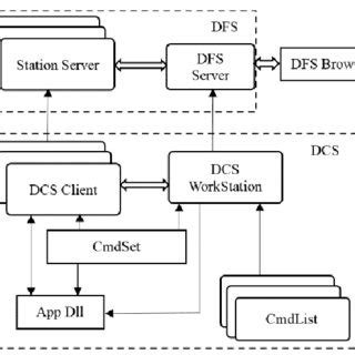 Distributed File System Structure 的图像结果
