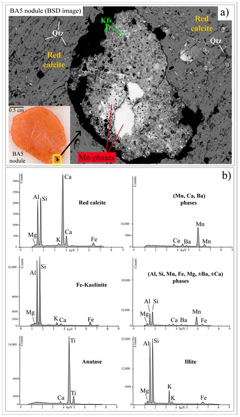 Petrographic and Geochemical Inferences for Genesis of Terra Rossa: A ...