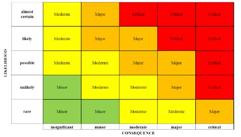 Image result for Excel Heat Map/Chart