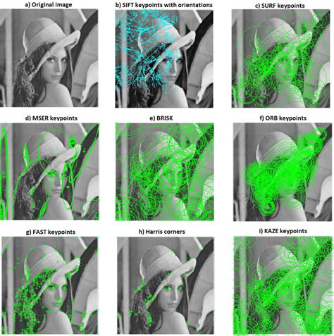 Image result for Key Feature Diagram