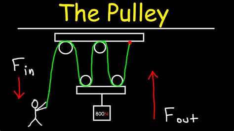 Pulley Simple Machine Examples 的图像结果