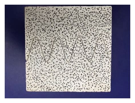 Image result for Undulation Technique