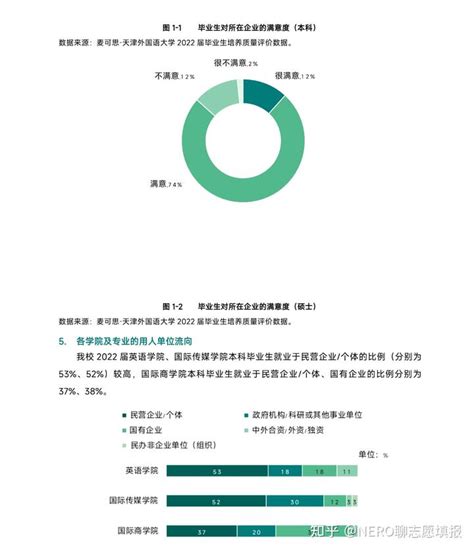 【就业】2022届天津外国语大学就业质量报告！ - 知乎