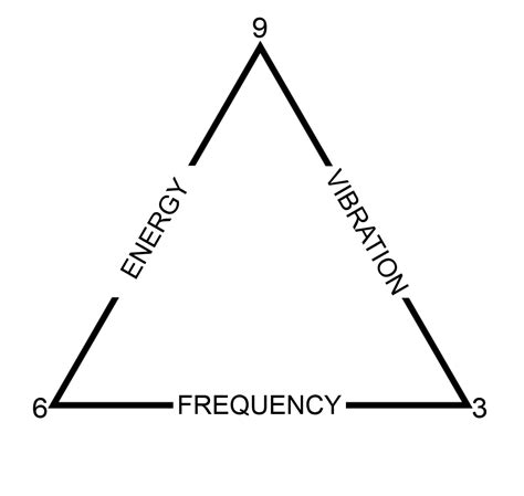 Vibrational Frequency Symbol at Allison Aguayo blog