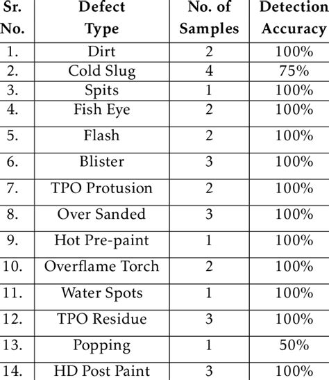 Image result for Sample Images Defect Detection