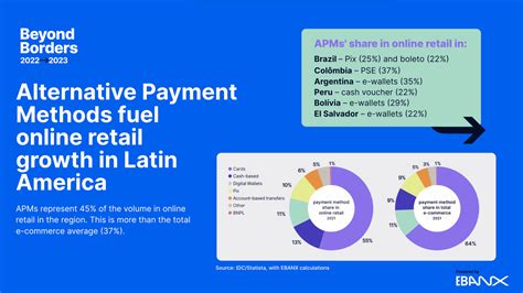 Rising economies flock to instant alternative payments vs. cards in the ...