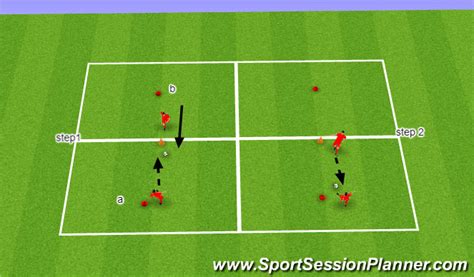 Interception 的图像结果