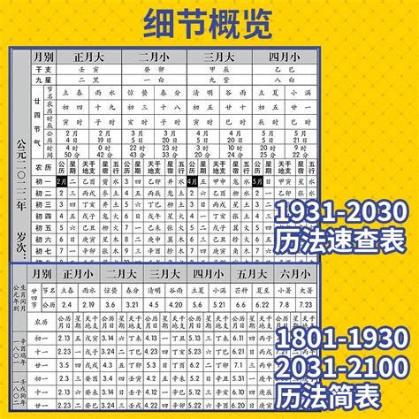 出生日期转换生辰八字对照表