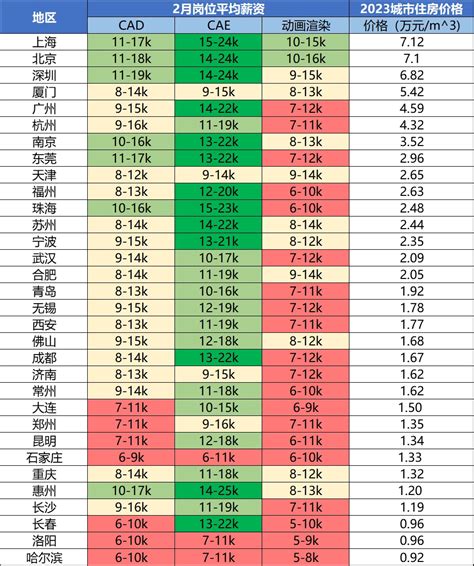 秋招 | 中国移动财务公司2023校园招聘及薪资待遇介绍 - 知乎