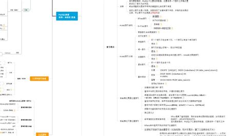 哈工大数据库系统概论（2）_数据库系统 哈尔滨工业大学 ppt-CSDN博客