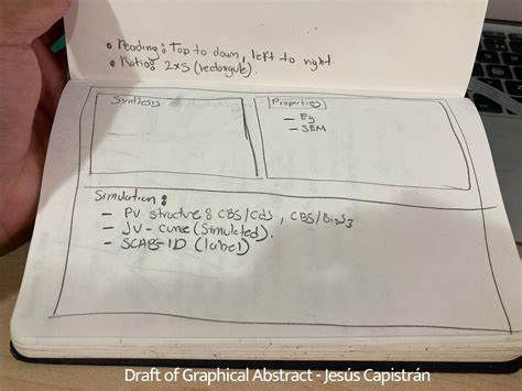 Image result for Unique Graphical Abstract