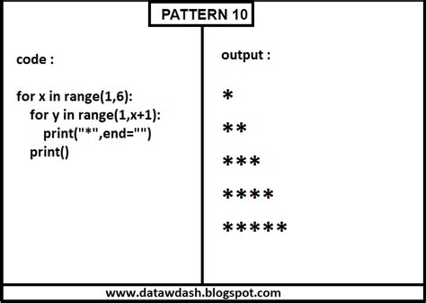 Image result for Python Complex Patterns Code