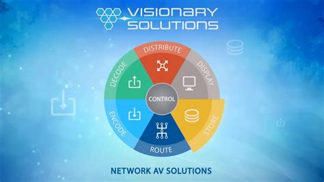 Web Youtube.comwebweb 的图像结果