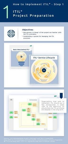 ITIL Process Implementation 的图像结果