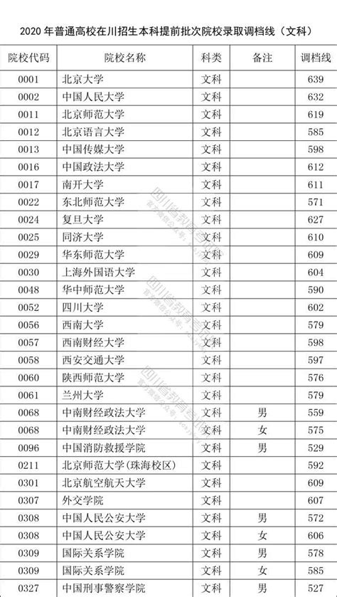 四川2020年二级建造师考试报名时间为7月23日至8月16日 - 哔哩哔哩