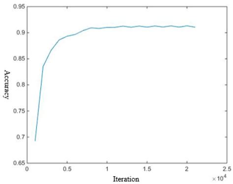 NCA-Net for Tracking Multiple Objects across Multiple Cameras