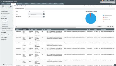 Image result for SharePoint Check User Group