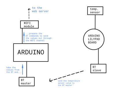 Image result for Arduino Uno Multiple Serial Ports