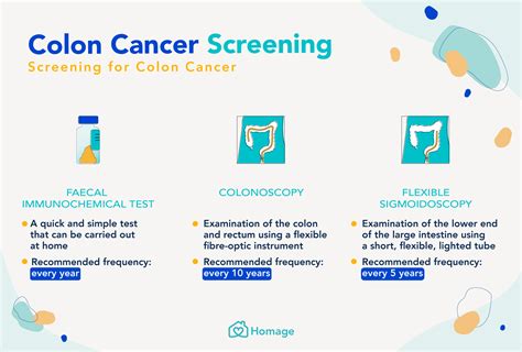 Colon Cancer 101: Causes, Prevention & Treatment - Homage
