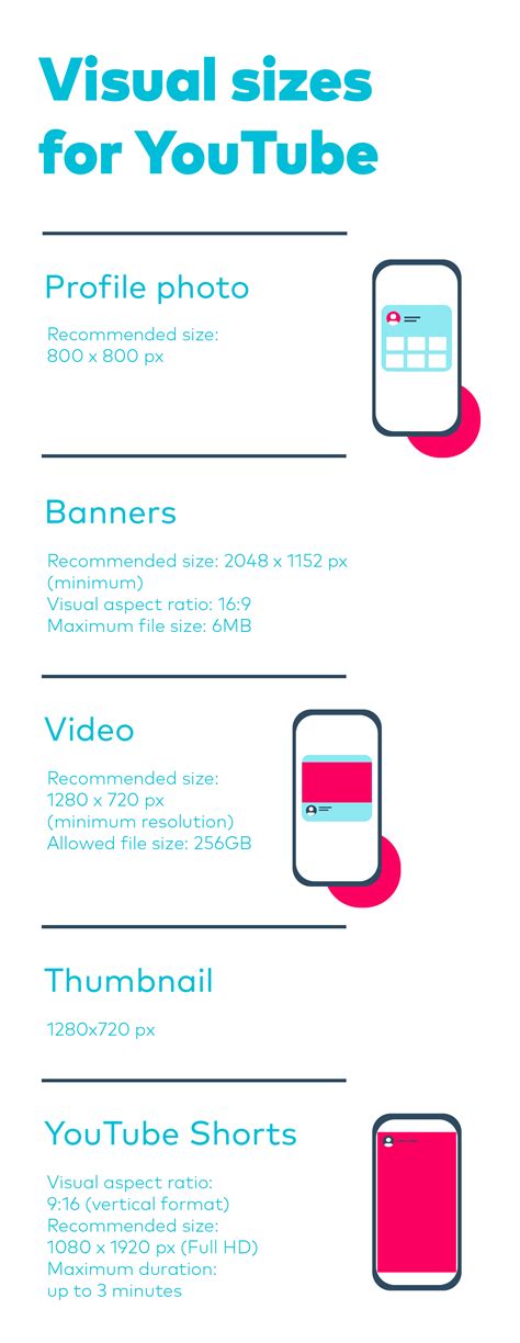 Youtube Video Size The Perfect Resolution Dimensions Aspect Ratio