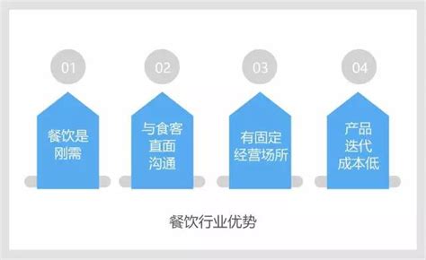 餐饮营销系列策划方案5篇模板下载_方案_图客巴巴