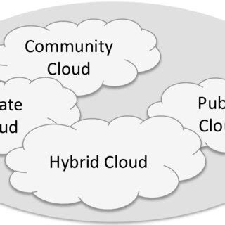 Cloud Computing Tutorial 的图像结果
