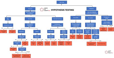 Image result for Decision Tree Testing of Components Problem