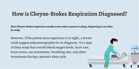 Cheyne Stokes Breathing Pattern