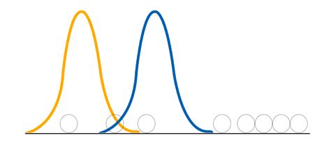 Image result for Expectation Maximization in Machine Learning Example Problems