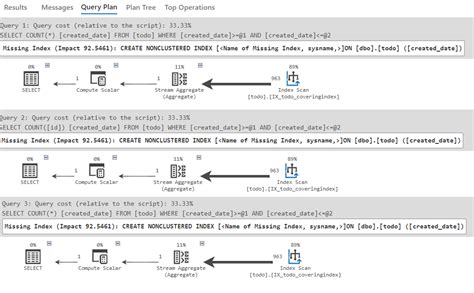 Image result for Count Nested SQL