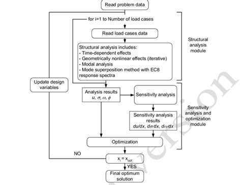 Program Computing 的图像结果