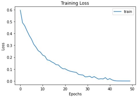 Computer-Aided Early Melanoma Brain-Tumor Detection Using Deep-Learning ...