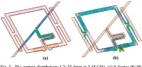 Image result for Box Loop Dipole Antenna