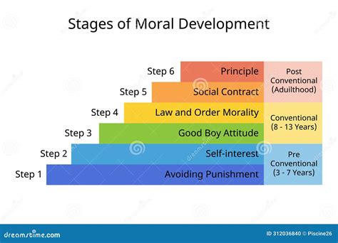 6 Stages of Moral Development of Principle Stock Vector - Illustration ...