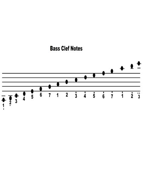 Music Notes Bass Clef 的图像结果