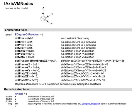 Image result for Aaxisvm Tutorial
