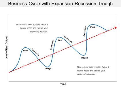 Business Cycle Chart 的图像结果