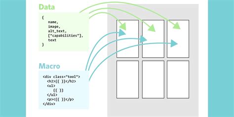 Image result for Nunjucks Tutorial