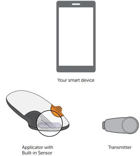 Image result for Dexcom User Tutorials