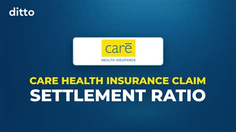 Care Health Claim Settlement Ratio - September 2025