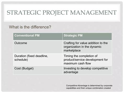 Strategy and Project Management 的图像结果