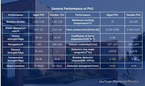 Module 4 PVC Training 的图像结果