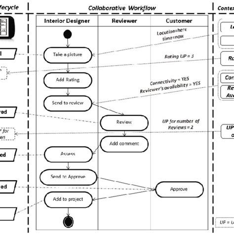 Collaborative Process 的图像结果