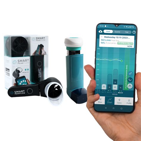 Home Asthma Monitoring Kit | Asthma Control In Your Pocket