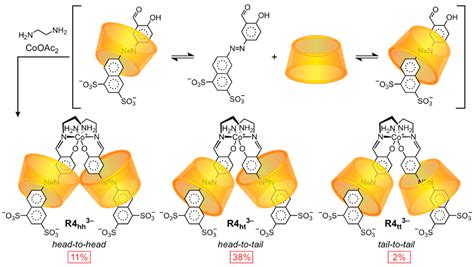 Exploring and Exploiting the Symmetry-Breaking Effect of Cyclodextrins ...