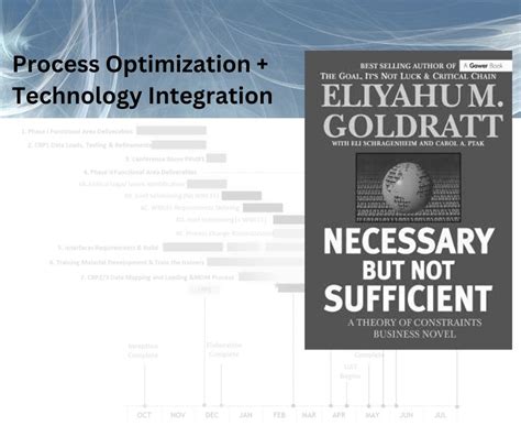 Image result for O2C ERP System