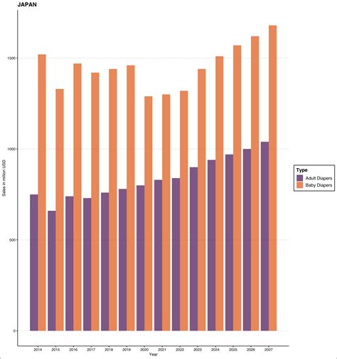 Is the world population going to collapse? - Harsh's Corner